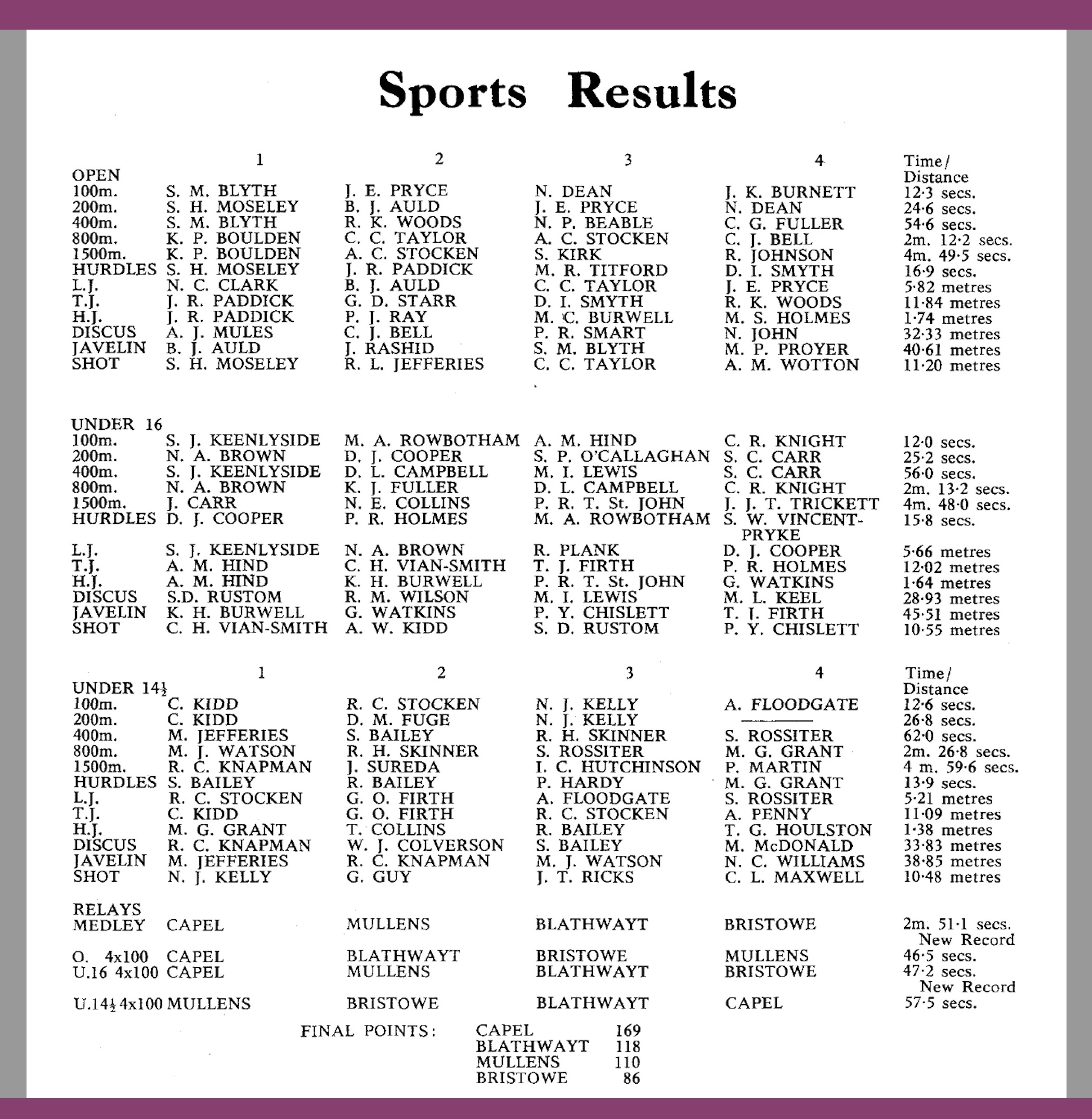 Winners '75